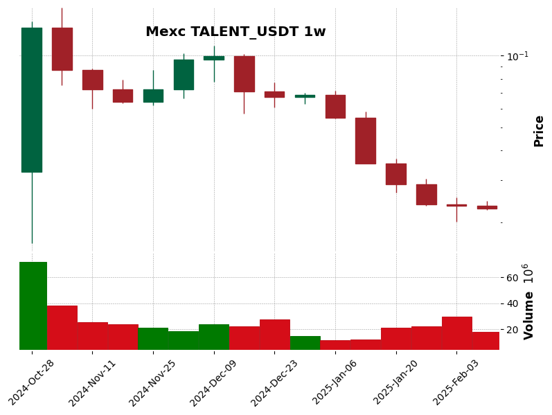 TALENT_USDT