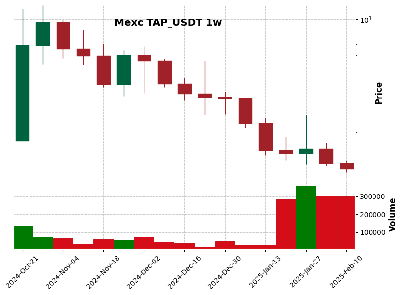 TAP_USDT