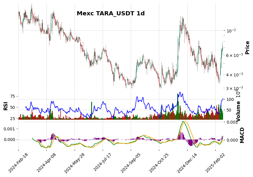TARA_USDT