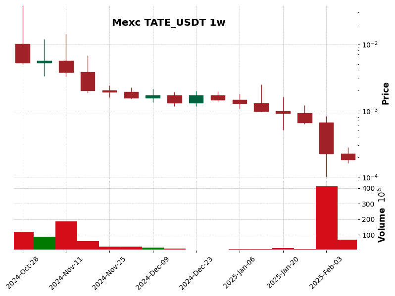 TATE_USDT