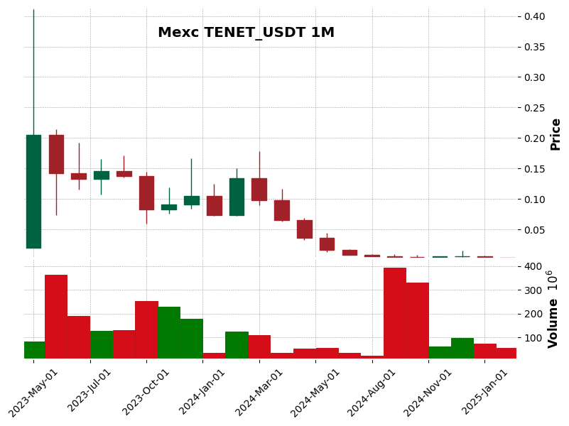 TENET_USDT