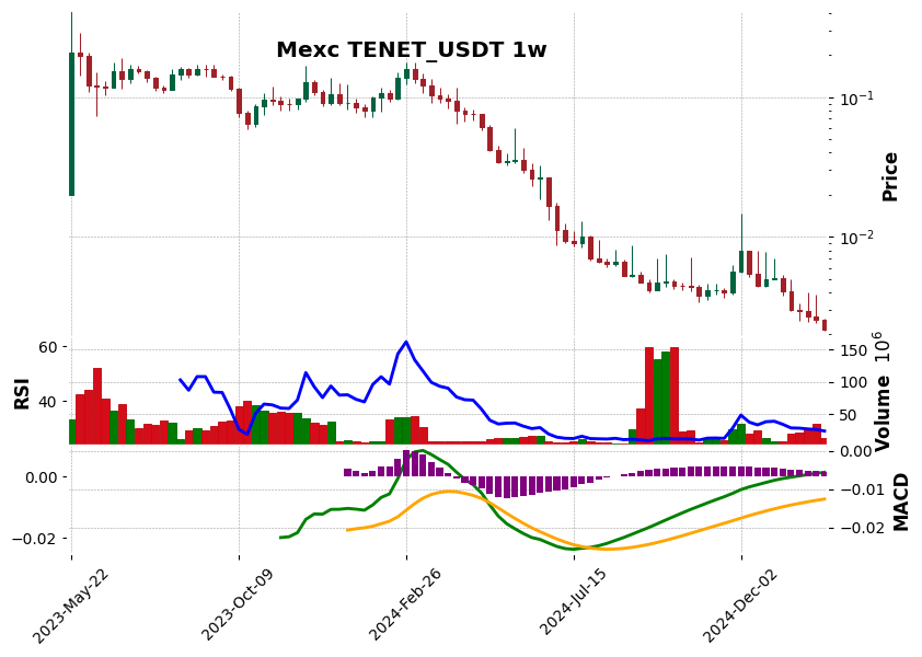 TENET_USDT
