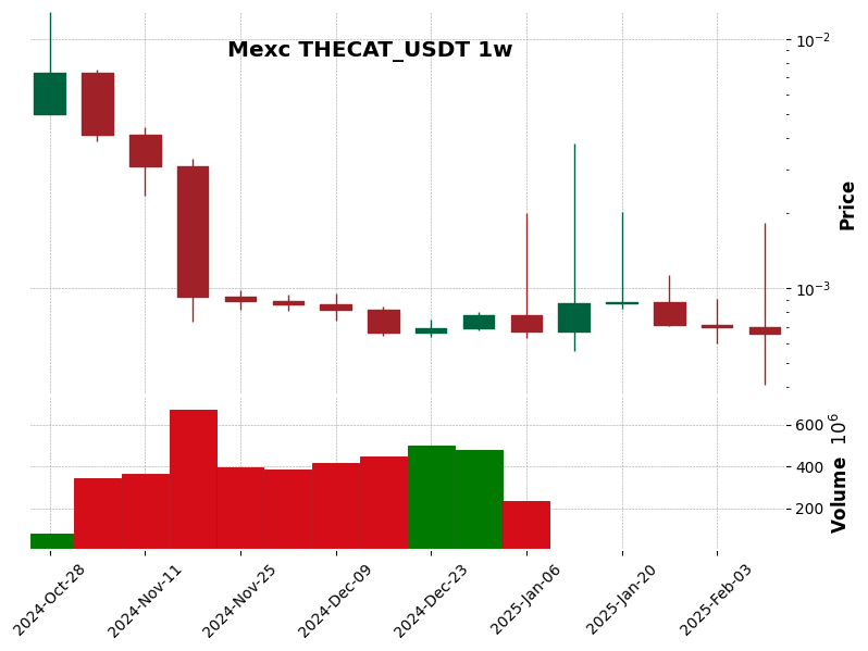 THECAT_USDT