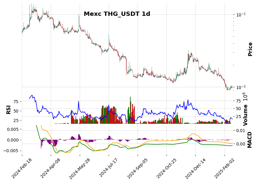 THG_USDT