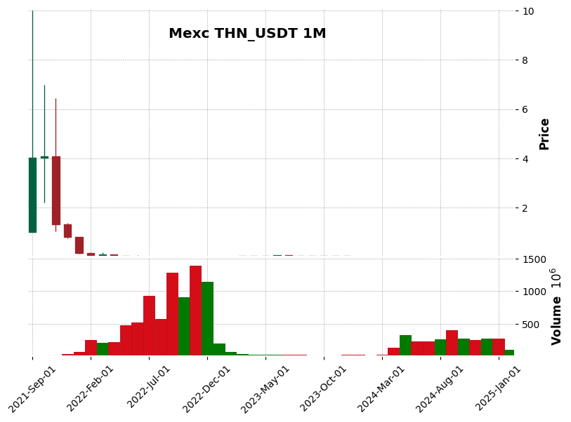 THN_USDT