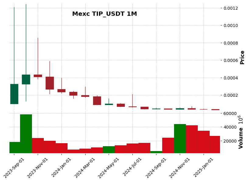 TIP_USDT