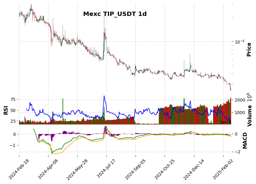TIP_USDT