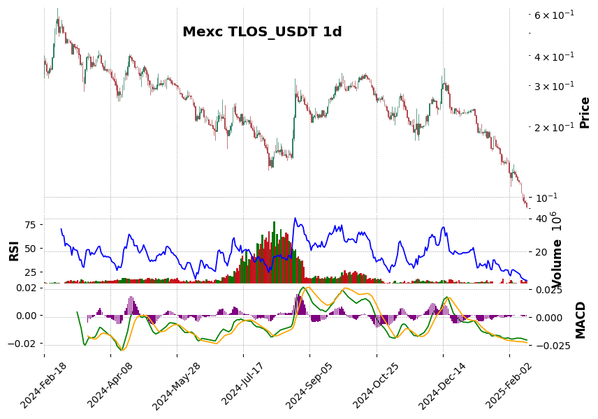 TLOS_USDT