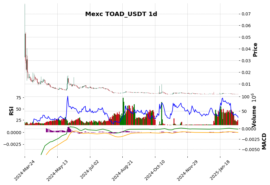TOAD_USDT