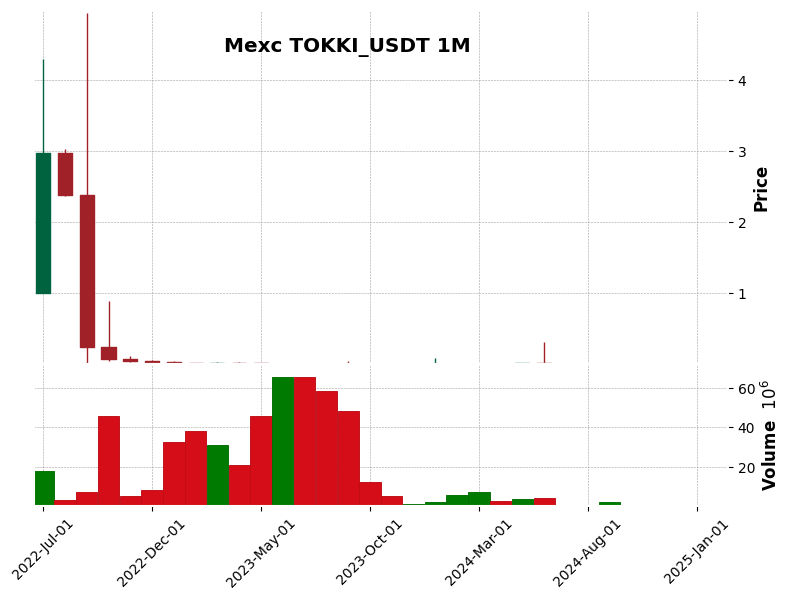 TOKKI_USDT