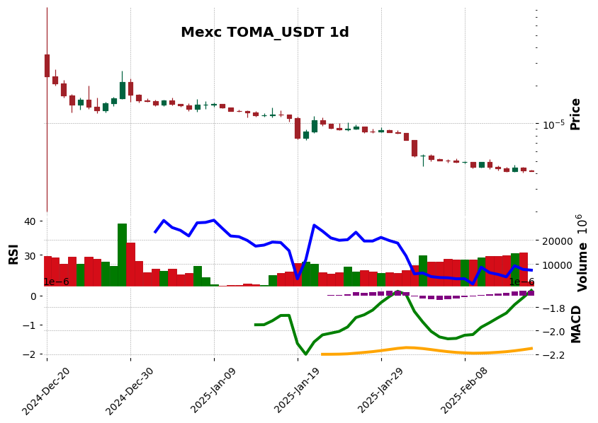 TOMA_USDT