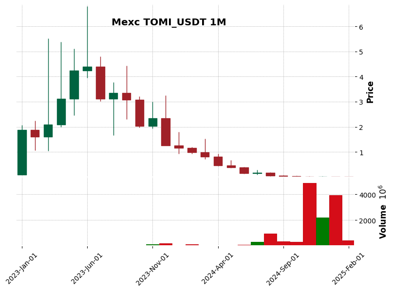 TOMI_USDT