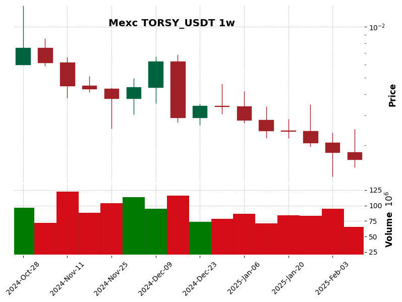 TORSY_USDT