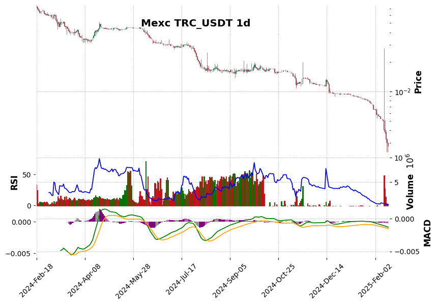 TRC_USDT