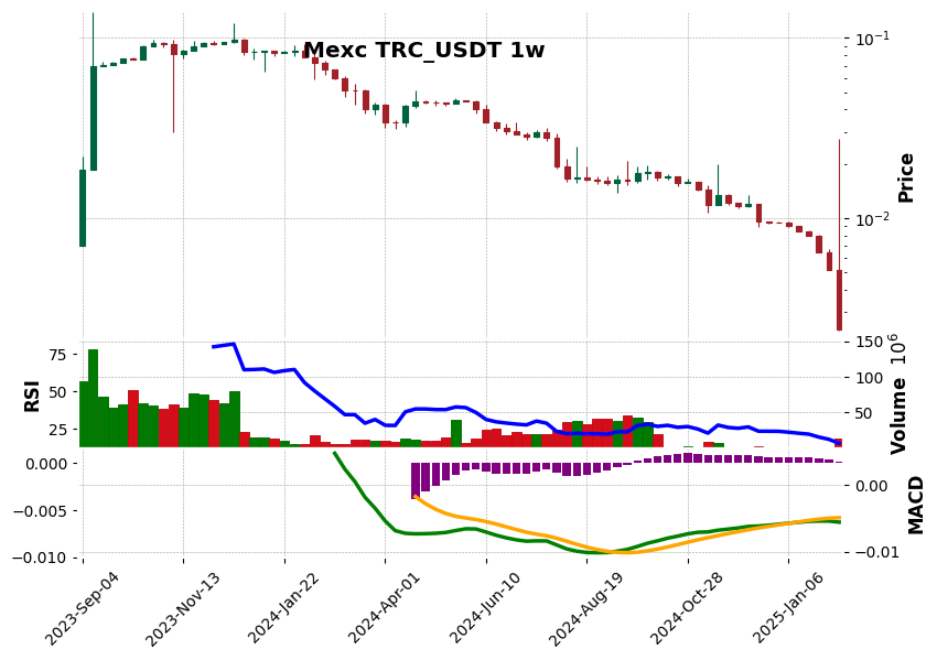 TRC_USDT