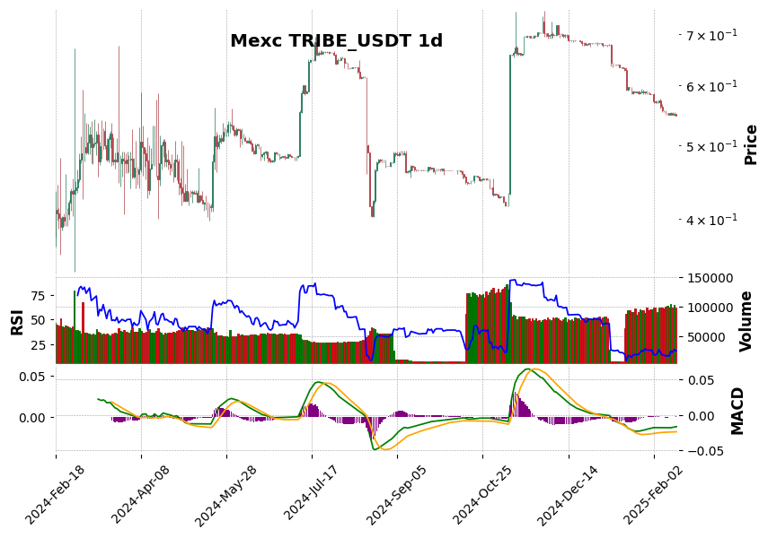 TRIBE_USDT