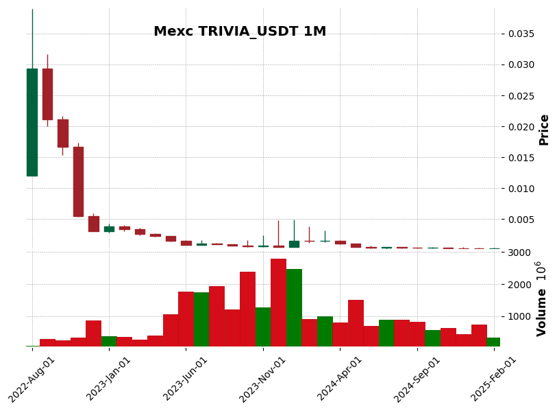 TRIVIA_USDT