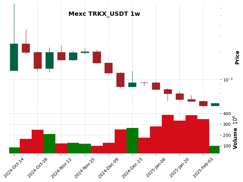 TRKX_USDT