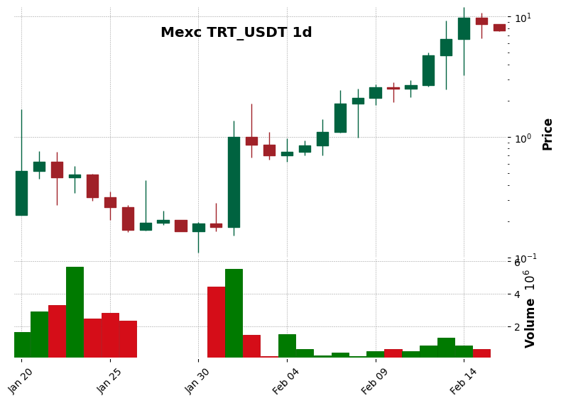 TRT_USDT