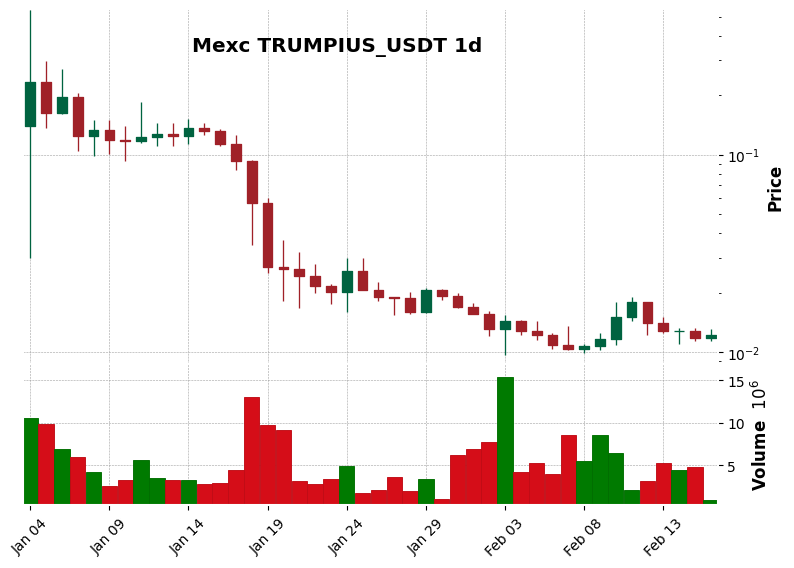 TRUMPIUS_USDT
