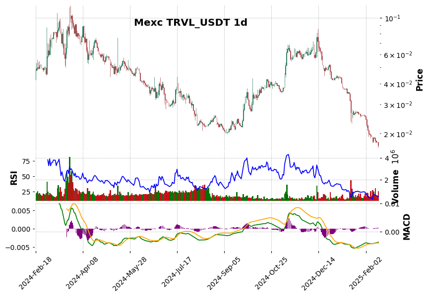 TRVL_USDT