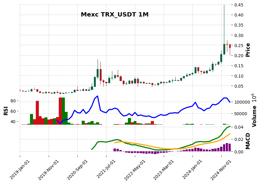 TRX_USDT