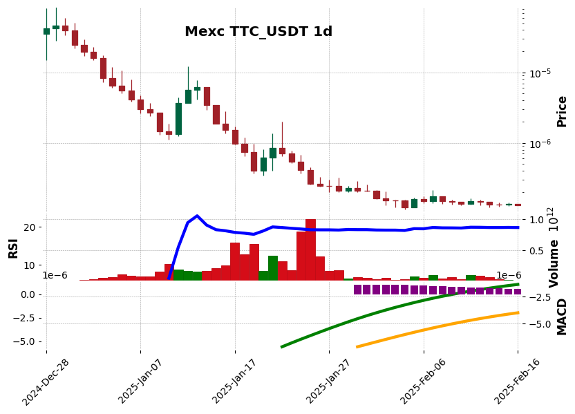 TTC_USDT