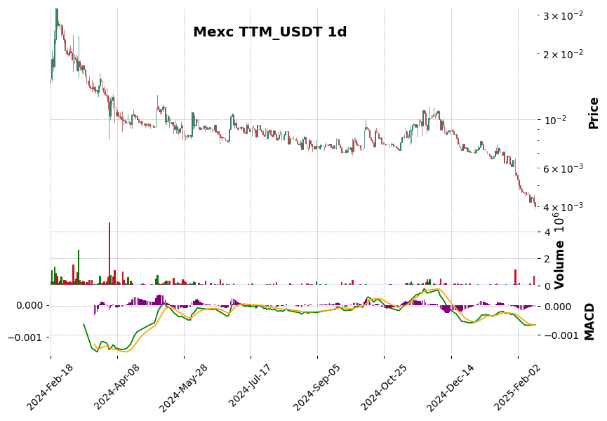 TTM_USDT