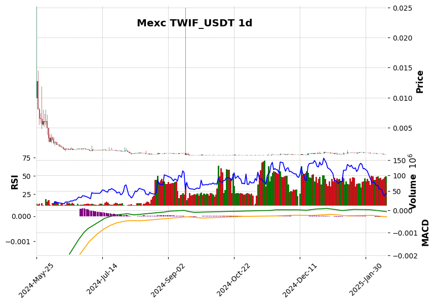 TWIF_USDT
