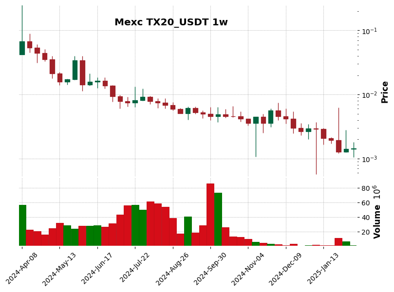 TX20_USDT