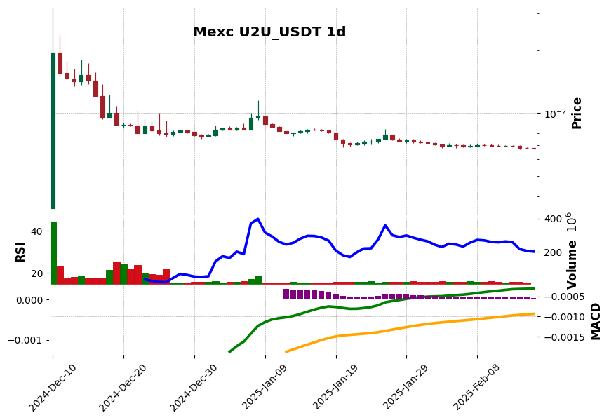U2U_USDT