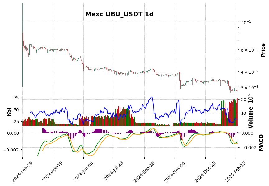UBU_USDT