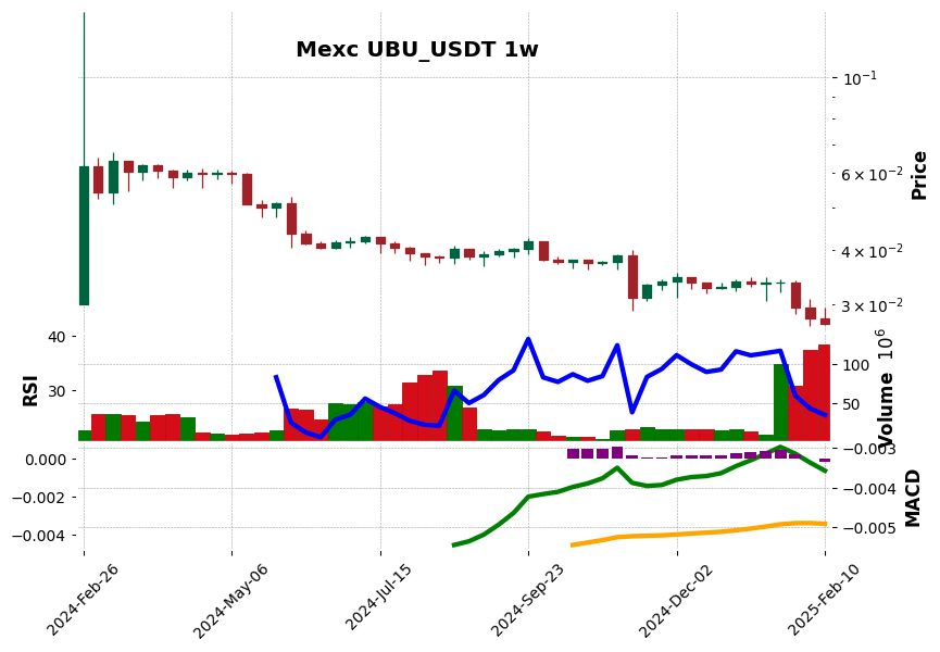 UBU_USDT