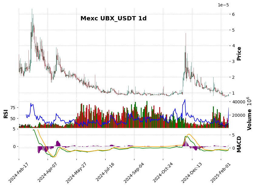 UBX_USDT