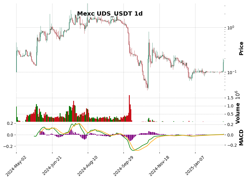 UDS_USDT