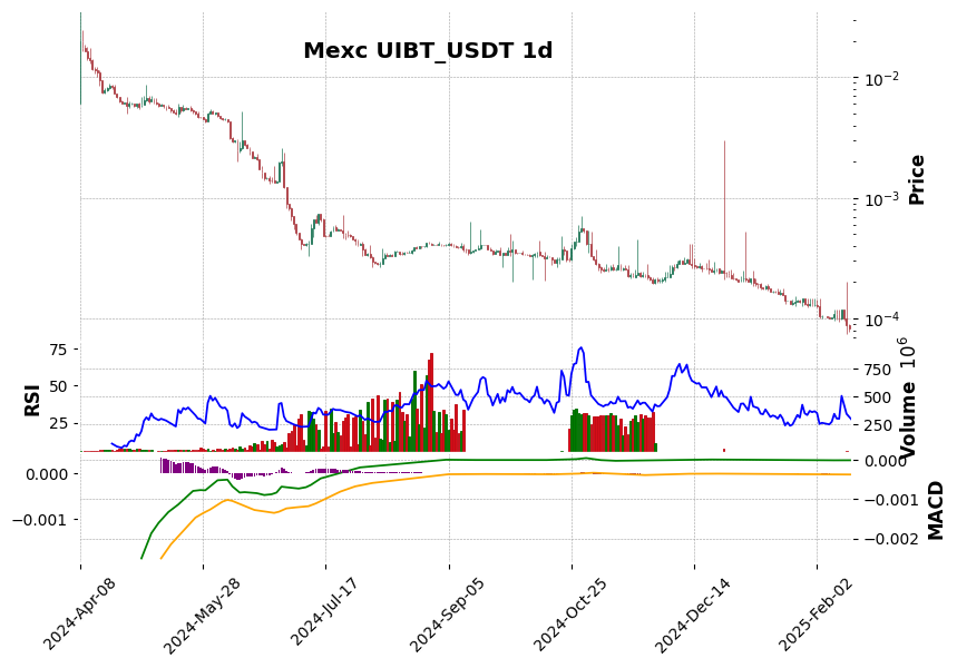UIBT_USDT