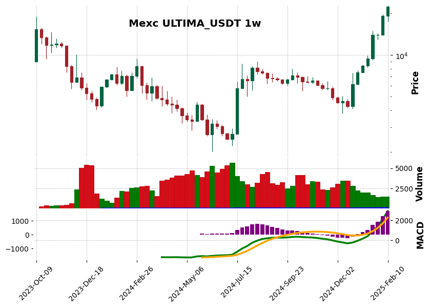 ULTIMA_USDT