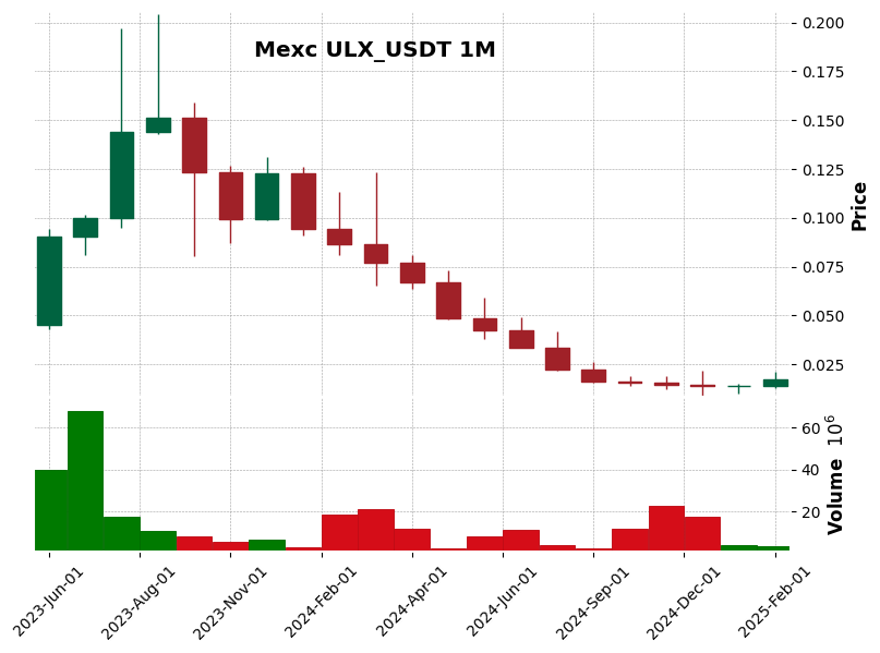 ULX_USDT
