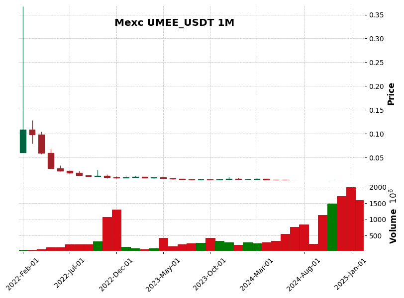 UMEE_USDT