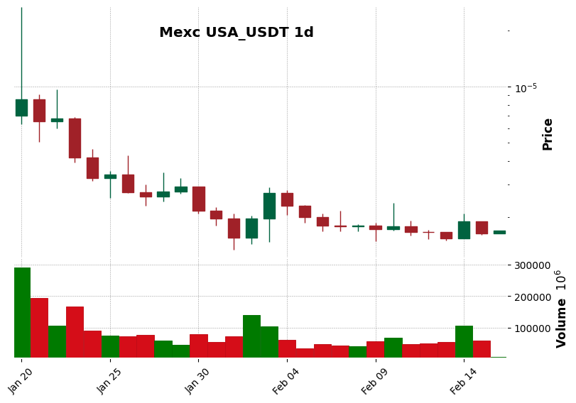 USA_USDT
