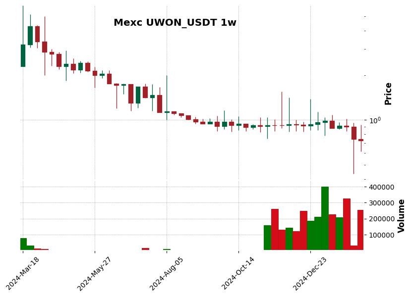 UWON_USDT