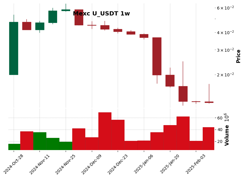 U_USDT