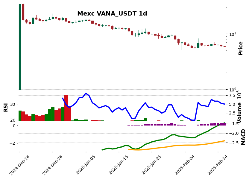 VANA_USDT