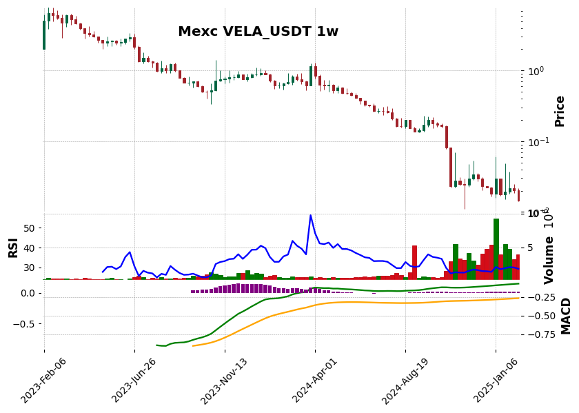 VELA_USDT