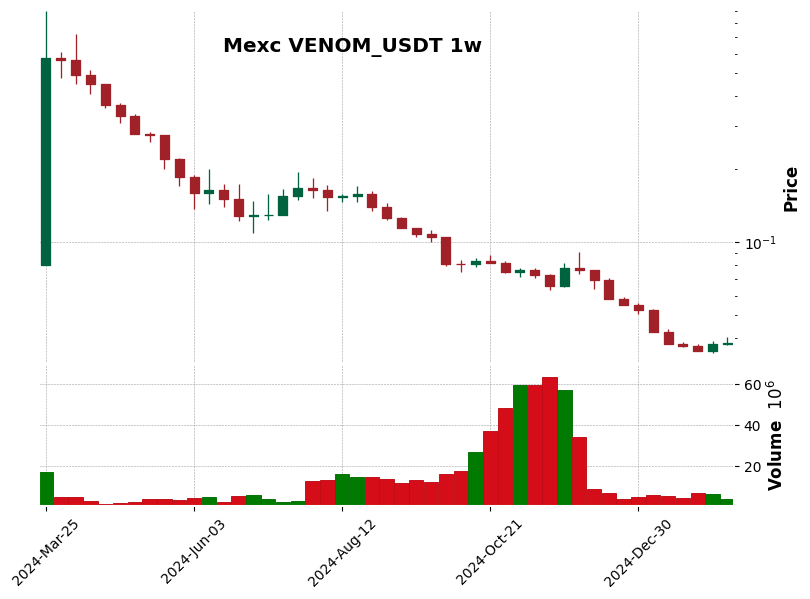 VENOM_USDT