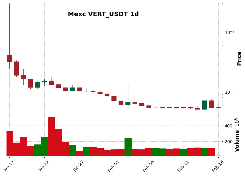 VERT_USDT