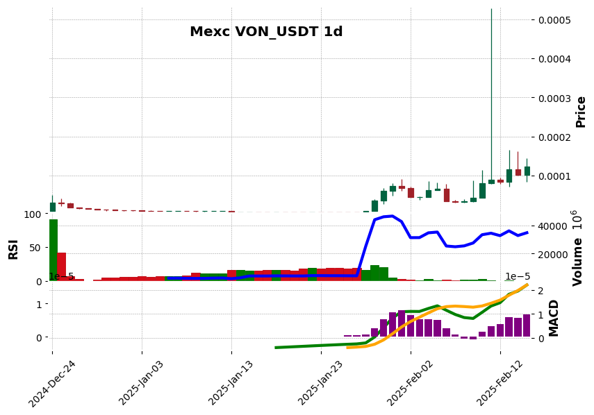 VON_USDT