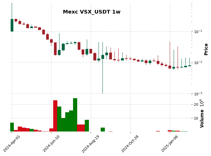 VSX_USDT