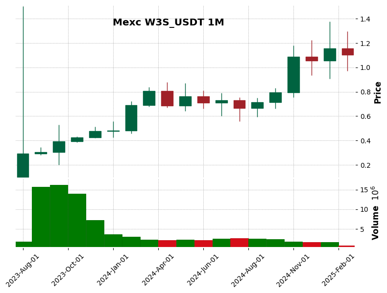 W3S_USDT