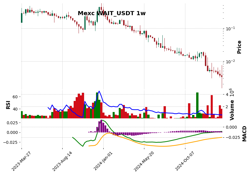 WAIT_USDT
